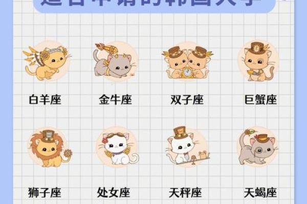十二星座考上大学排名