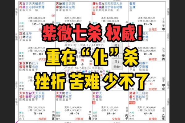 紫微斗数七杀十年大运 七杀大运十年都不顺吗？