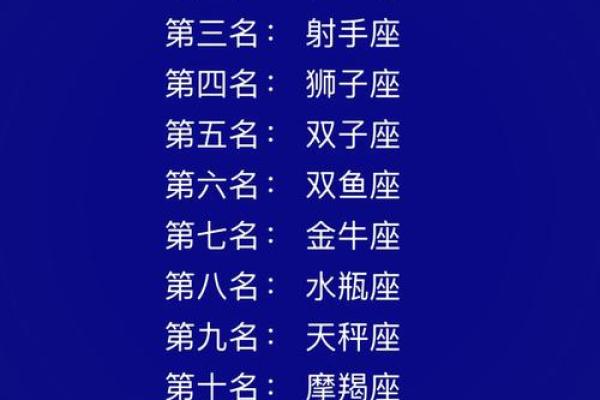 12星座智商、花心、好色排行榜