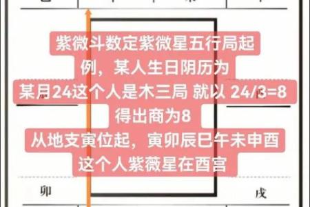紫薇斗数时间