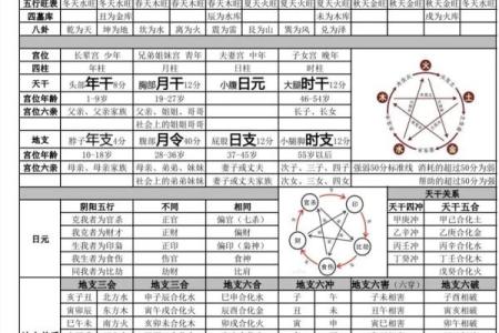 八字看适合的工作 八字适合哪些工作