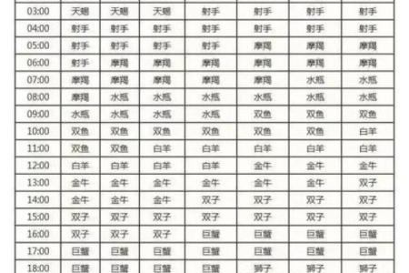 太阳星座月亮星座上升星座 请问您的太阳星座月亮星座以及上升星座是什么