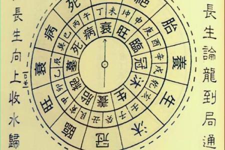 癸丁兼子午吉凶方位图