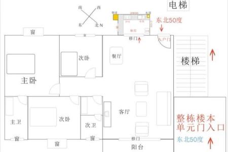 灶台风水 朝向