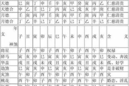 孤辰 寡宿坐命会活成寡人吗？【紫微斗数】【心婷解惑】