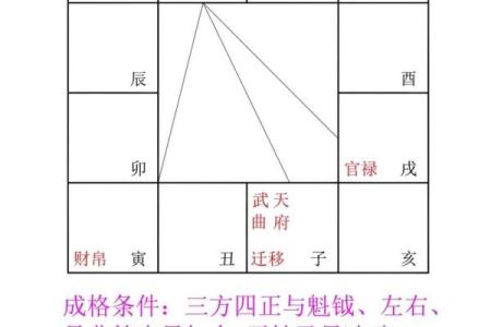 紫微斗数七杀十年大运 七杀大运十年都不顺吗？