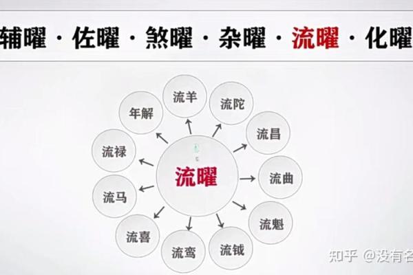 紫薇斗数家有黄金矿