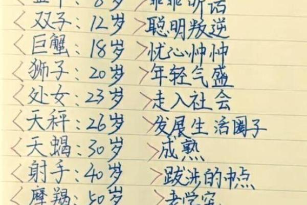 十二星座能活几岁