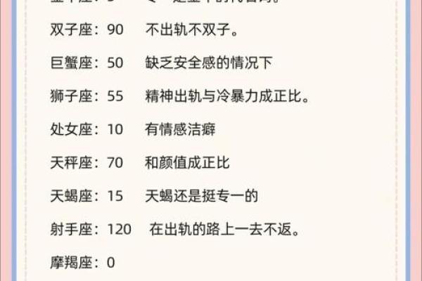 12星座男如何掩饰自己出轨的