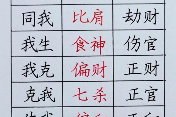 易奇八字准吗