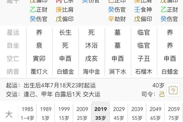 解读八字排盘