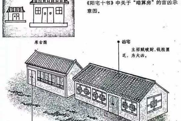 风水：常见的一些破财的住宅风水，应该如何去化解？_1