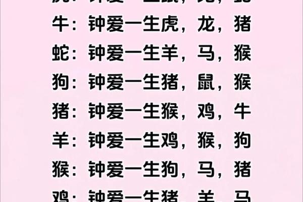 生肖年份配对表姻缘 生肖和年份对照表？