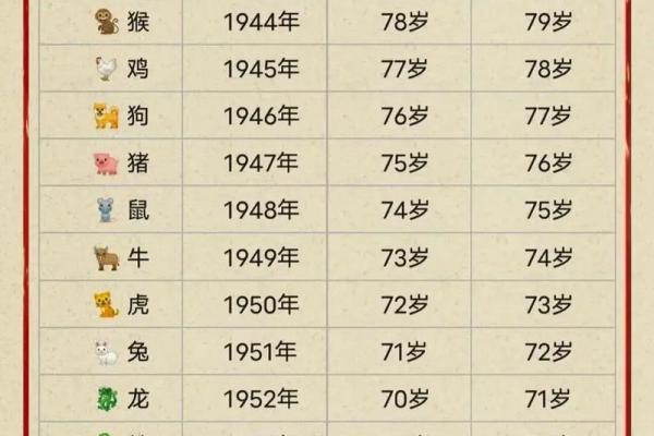 70年属什么生肖的命 70年属什么生肖配对