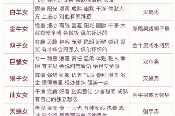 十二星座男最宠哪个星座女 十二星座男最宠爱的星座女