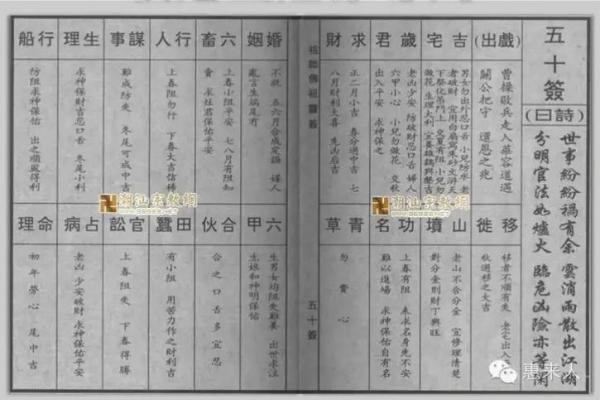 佛祖灵签十一解签