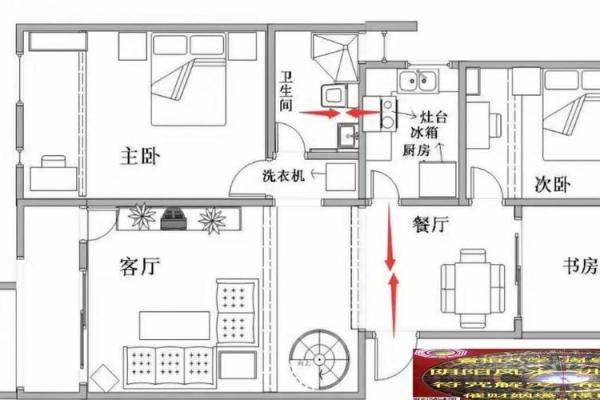 厨房朝向什么方位好