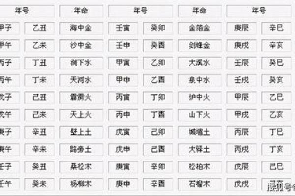 猴子生肖星座运势详解