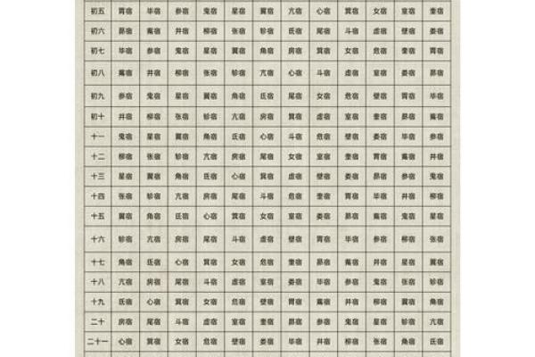 二十八宿方位图,二十八宿角星吉凶