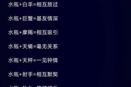 十二星座怎样保持爱情的甜蜜？