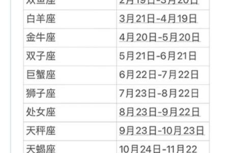 十二星座能活几岁