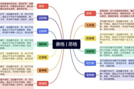 八字什么叫格局清纯