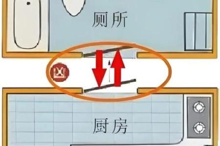 厨房有两个门风水 厨房有两个门风水好不好