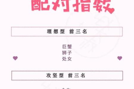 白羊天蝎座配对指数分析 白羊天蝎座配对指数是多少