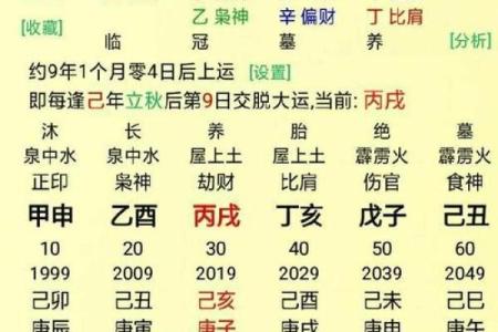 八字预测婚姻 71年猪一生有几次婚姻