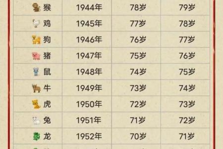70年属什么生肖的命 70年属什么生肖配对