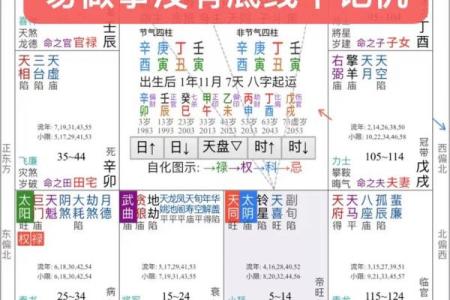 生命灵数4的女人配对什么