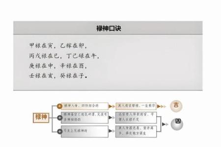西方三大占卜术,算命三大神术