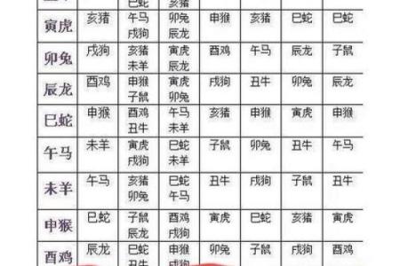 免费姓名配对大家网 姓名配对免费配对？
