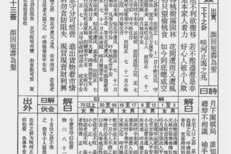 观音灵签第93签求姻缘