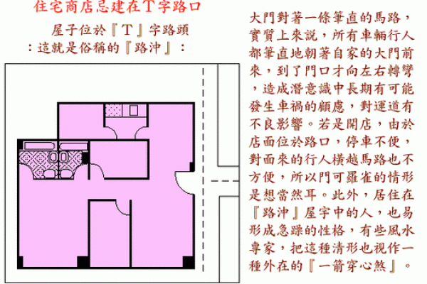 民居风水图解