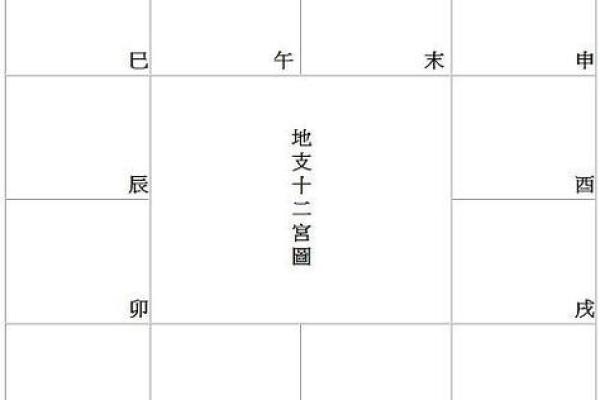 紫薇斗数紫薇化忌