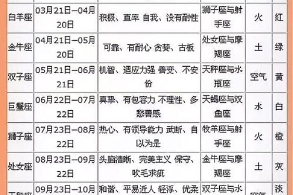 8月3日是什么星座