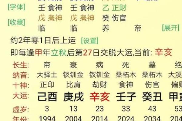桃花劫的八字