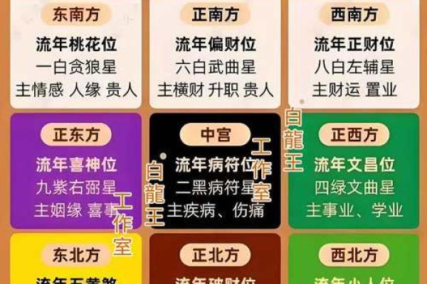 2013年五个最吉利的方位