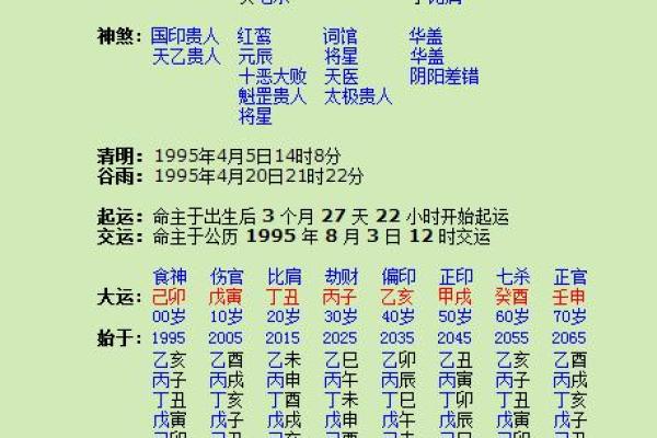 批生辰八字