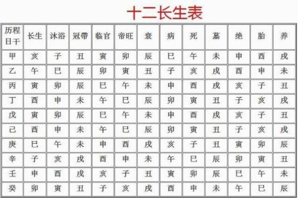 黄历今天的属相吉凶