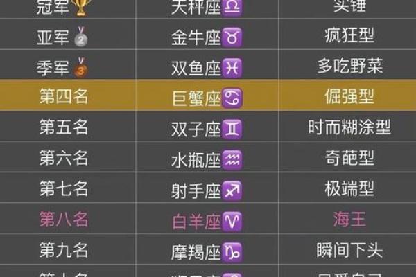 不能没有男人的五大星座女