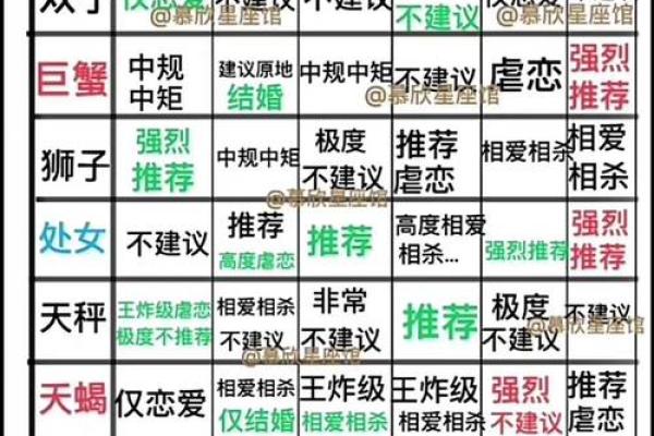 水瓶男处女女座配对