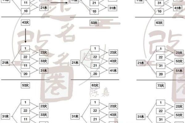 三才配置表-姓名学姓名