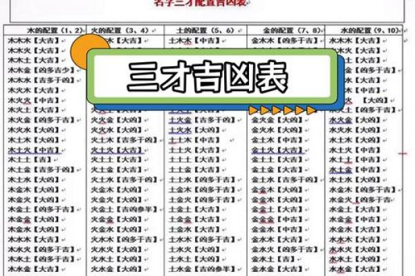 三才配置表-姓名学姓名