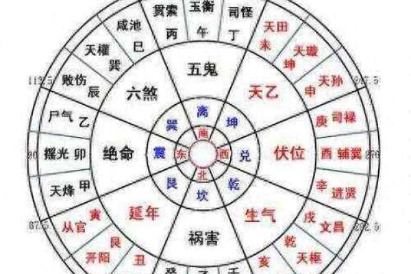八宅风水郭平面授课全面掌握八卦风水大师技能