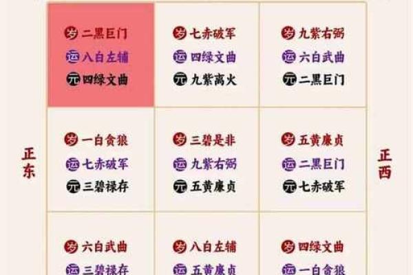 2024年最佳坐向 2024年方位建议