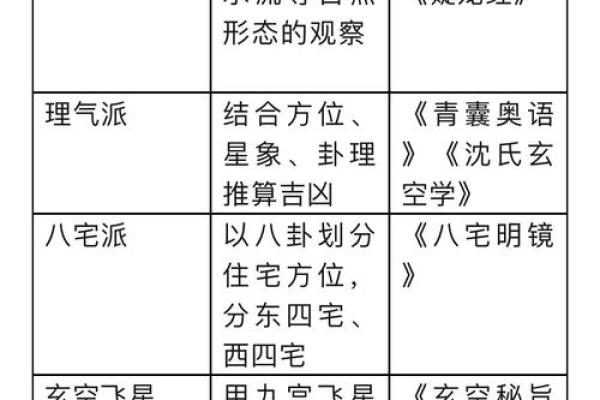 风水学是迷信？还是自然科学？