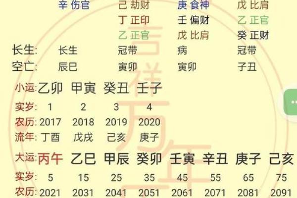申辰相拱女命  八字申辰相拱