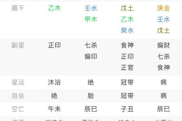 申辰相拱女命  八字申辰相拱